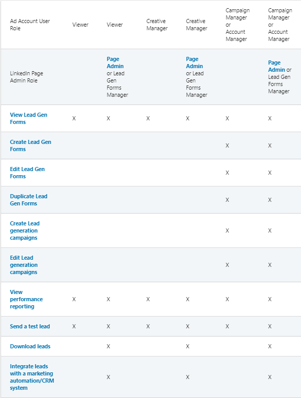 LinkedIn and Eloqua integration configuration guide
