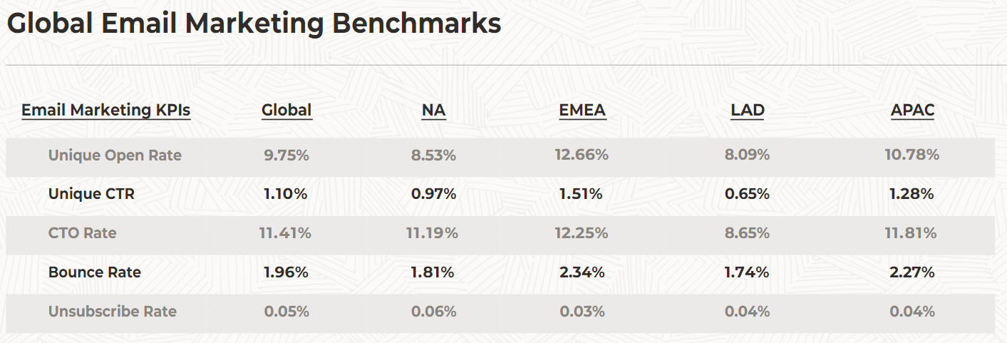 Marketing Automation Strategy Global Benchmarks Insights 