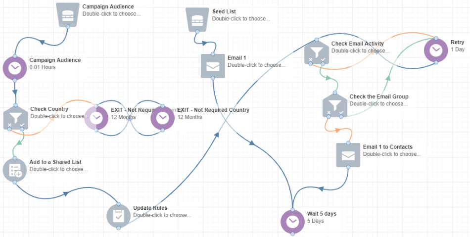 Multi-step Campaign Canvas in Eloqua image