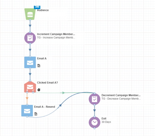 Campaign Canvas with updated Rules in Eloqua