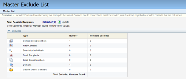 Master Exclude List Eloqua Option